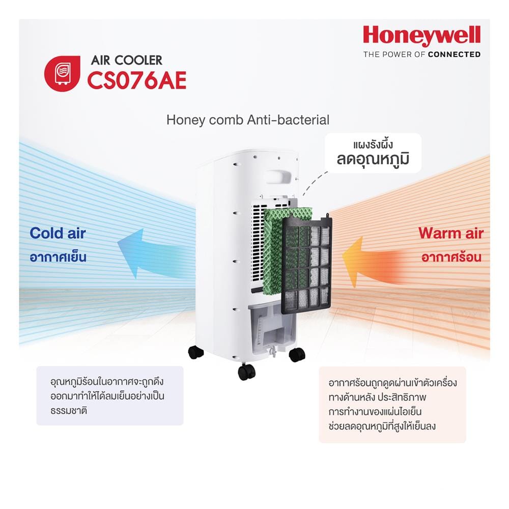 พัดลมไอเย็น HONEYWELL AIR COOLER CS076AE สีขาว