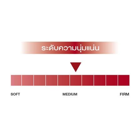 ที่นอนพ็อกเก็ตสปริง 6 ฟุต SLUMBERLAND รุ่น TEMPSMART GRAND SERENADE_5