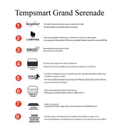 ที่นอนพ็อกเก็ตสปริง 6 ฟุต SLUMBERLAND รุ่น TEMPSMART GRAND SERENADE_6