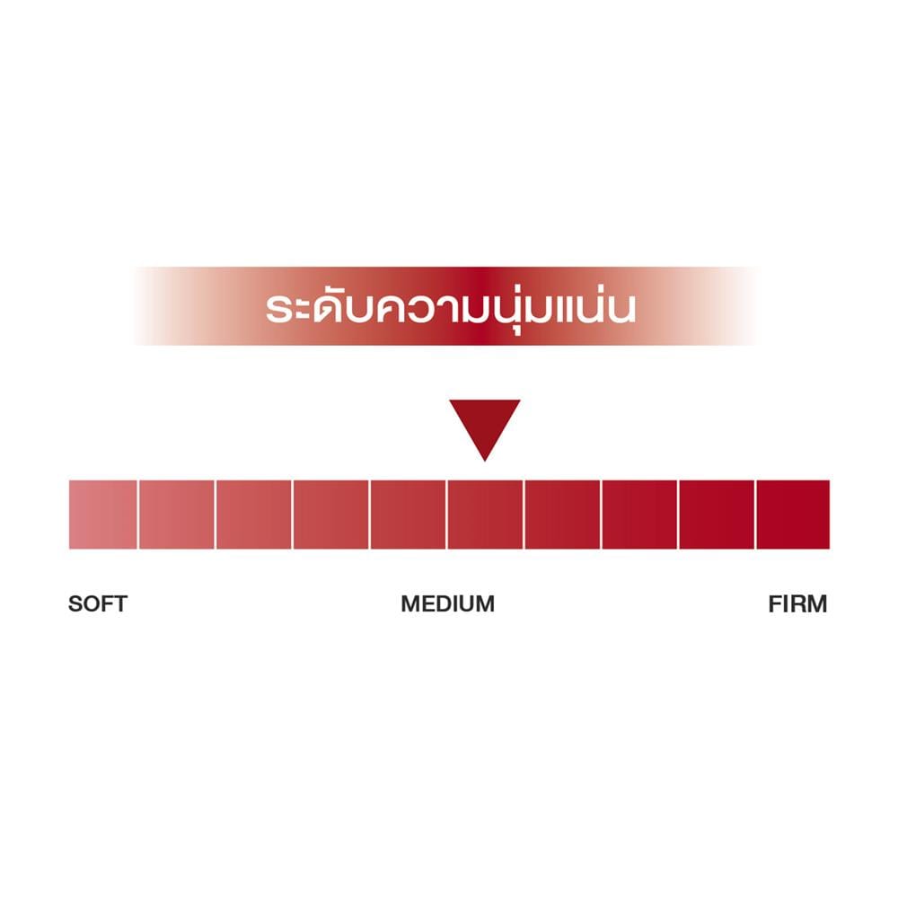 ที่นอนพ็อกเก็ตสปริง 5 ฟุต SLUMBERLAND รุ่น TEMPSMART GRAND SERENADE