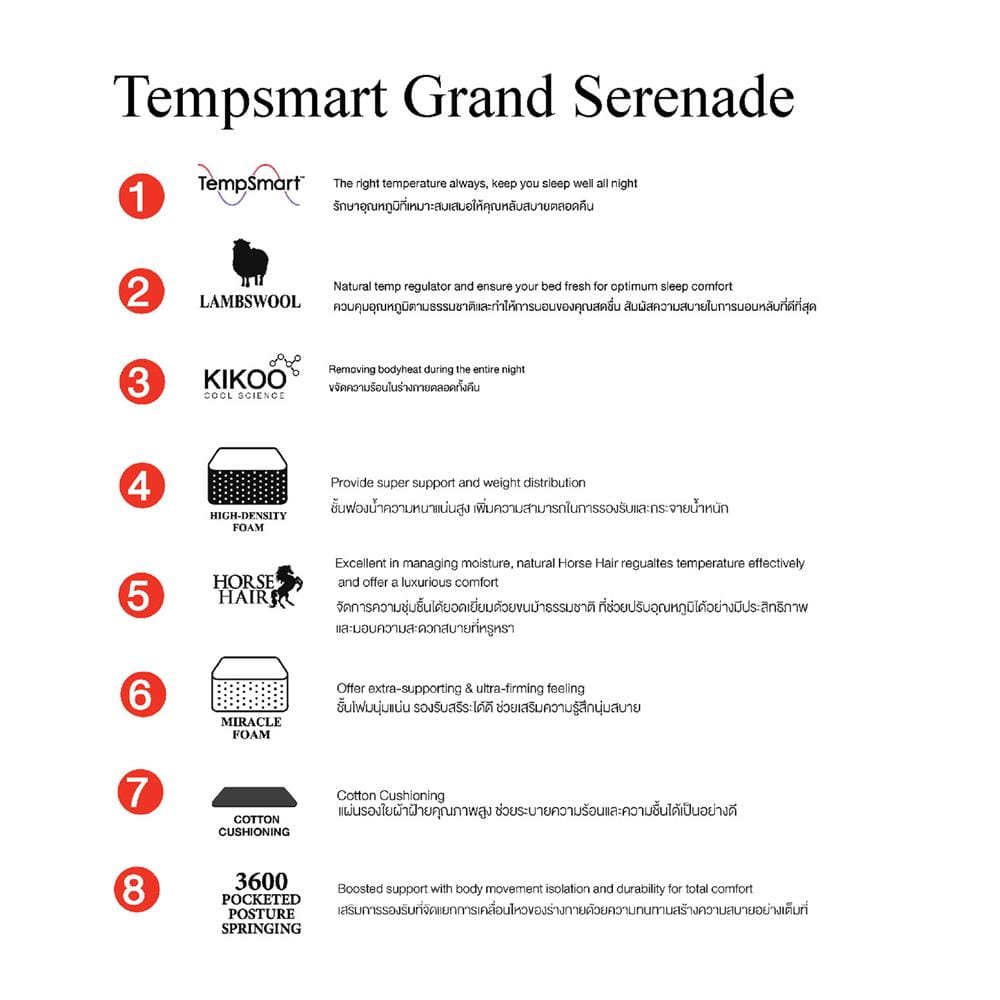 ที่นอนพ็อกเก็ตสปริง 5 ฟุต SLUMBERLAND รุ่น TEMPSMART GRAND SERENADE