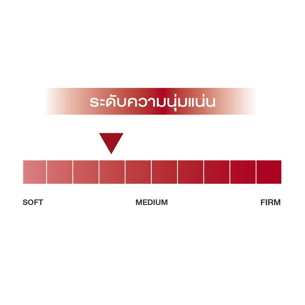 ที่นอนพ็อกเก็ตสปริง 6 ฟุต SLUMBERLAND รุ่น TEMPSMART GRAND REGENT