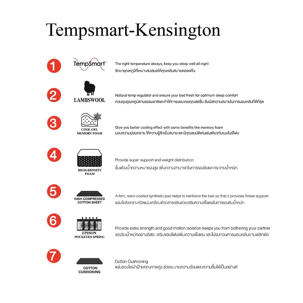 ที่นอนพ็อกเก็ตสปริง 3.5 ฟุต SLUMBERLAND รุ่น KENSINGTON พร้อมชุดเครื่องนอน 7 ชิ้น