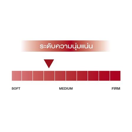 ที่นอนพ็อกเก็ตสปริง 3.5 ฟุต SLUMBERLAND รุ่น KENSINGTON พร้อมชุดเครื่องนอน 7 ชิ้น_5