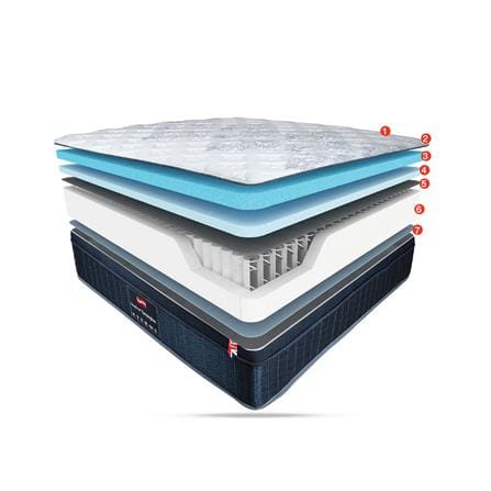 ที่นอนพ็อกเก็ตสปริง 3.5 ฟุต SLUMBERLAND รุ่น KENSINGTON พร้อมชุดเครื่องนอน 7 ชิ้น_6