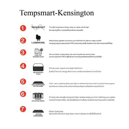 ที่นอนพ็อกเก็ตสปริง 3.5 ฟุต SLUMBERLAND รุ่น KENSINGTON พร้อมชุดเครื่องนอน 7 ชิ้น_7