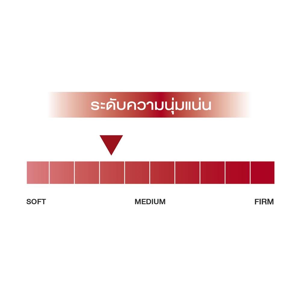ที่นอนพ็อกเก็ตสปริง 5 ฟุต SLUMBERLAND รุ่น KENSINGTON พร้อมชุดเครื่องนอน 11 ชิ้น