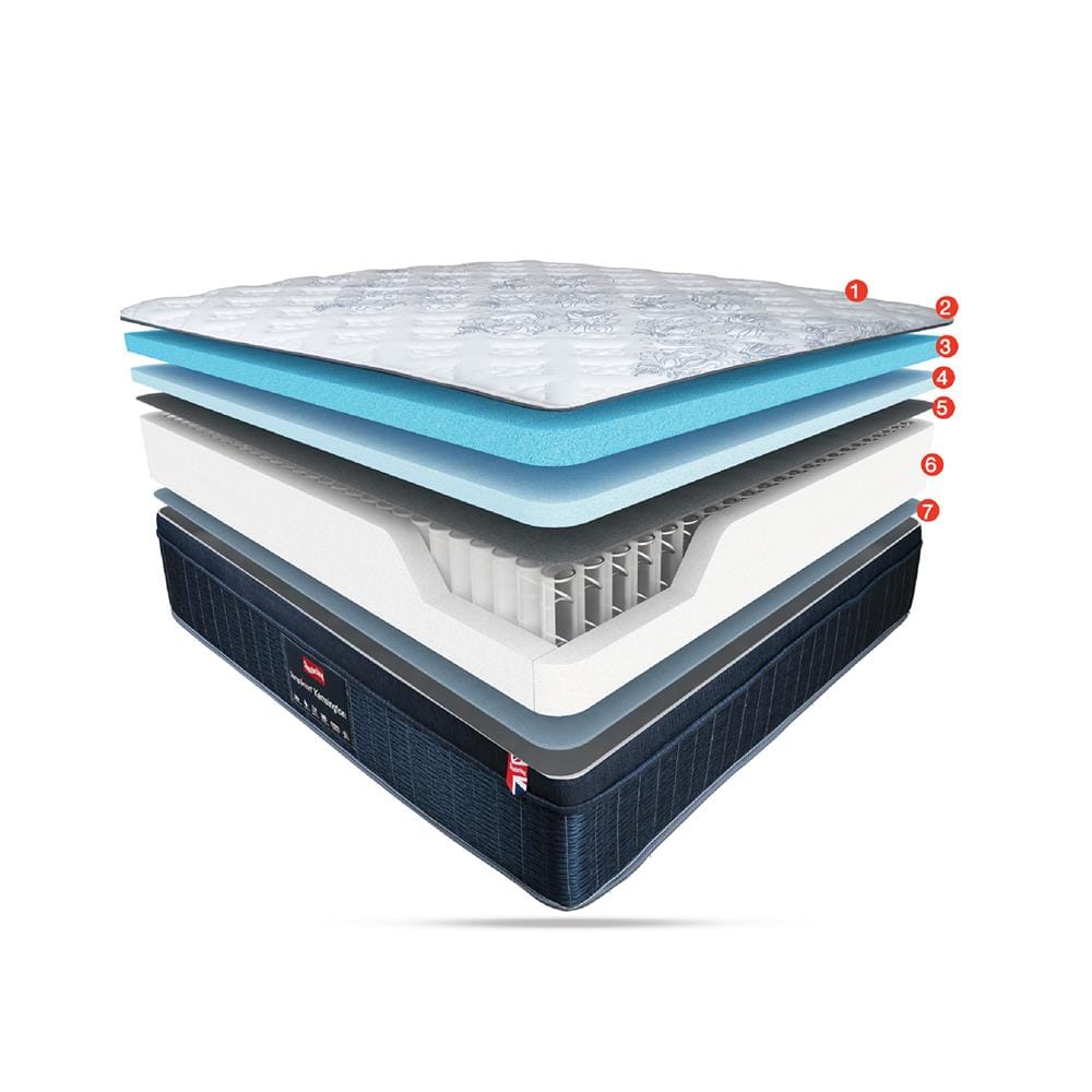 ที่นอนพ็อกเก็ตสปริง 5 ฟุต SLUMBERLAND รุ่น KENSINGTON พร้อมชุดเครื่องนอน 11 ชิ้น