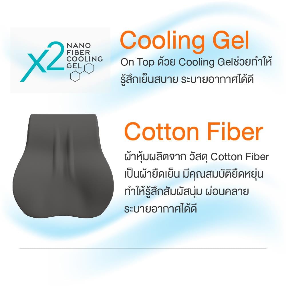เบาะรองหลัง ERGOTREND 17.6X14 นิ้ว สีเทา