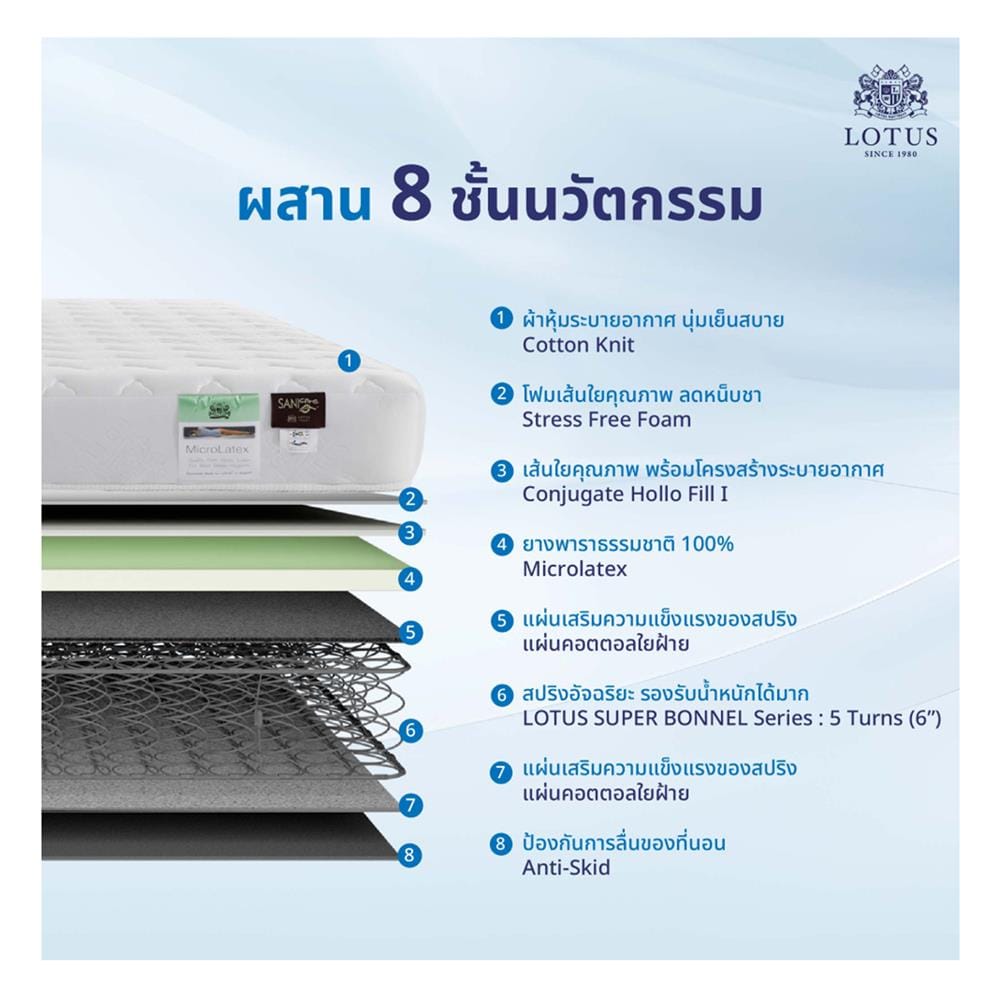 ที่นอนยางพารา 6 ฟุต LOTUS รุ่น HUDSON I พร้อมหมอนหนุน 2 ชิ้น