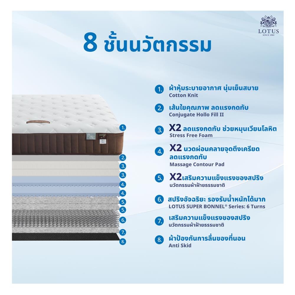 ที่นอนสปริง 6 ฟุต LOTUS รุ่น MATILDA 300 พร้อมหมอนหนุน 2 ชิ้น