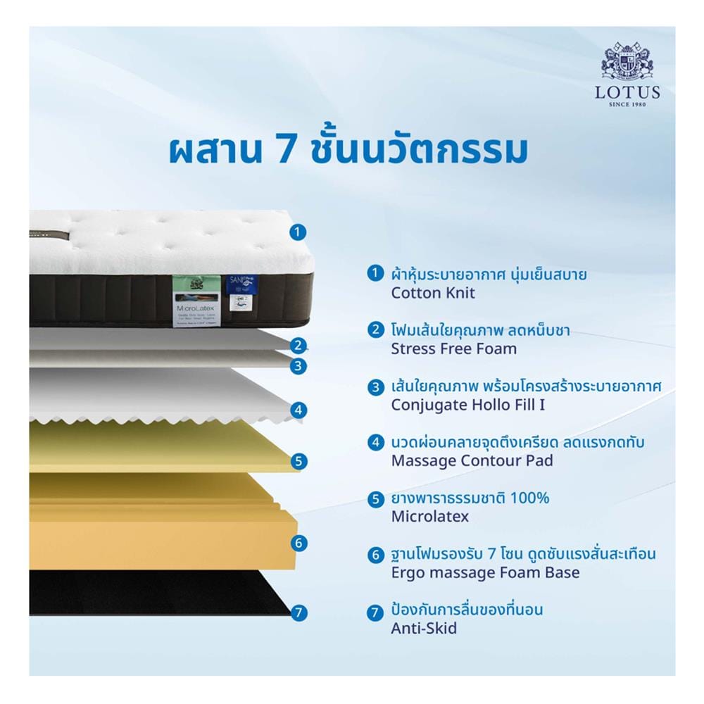 ที่นอนยางพารา 3.5 ฟุต LOTUS รุ่น BRAXTON II พร้อมหมอนหนุน 1 ชิ้น