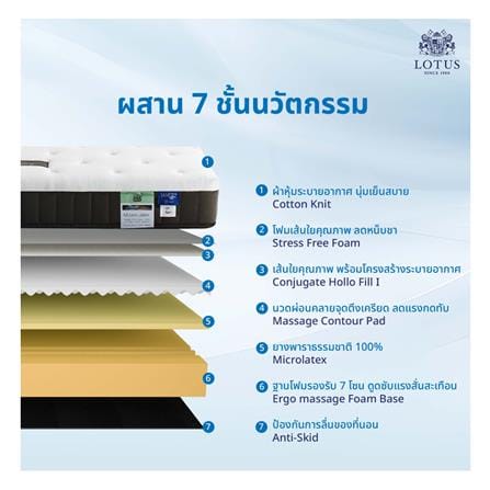 ที่นอนยางพารา 3.5 ฟุต LOTUS รุ่น BRAXTON II พร้อมหมอนหนุน 1 ชิ้น_5