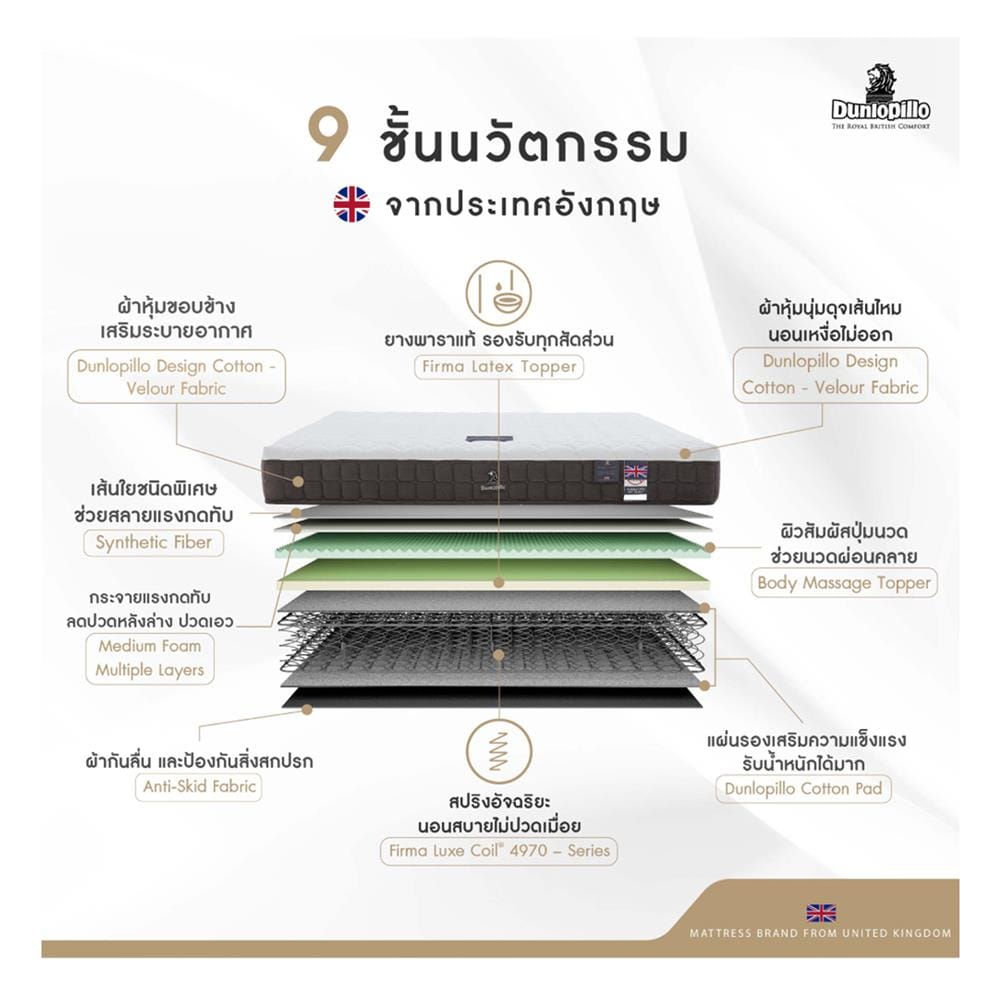 ที่นอนยางพารา 3.5 ฟุต DUNLOPILLO รุ่น RAPTURE II พร้อมหมอนหนุน 1 ชิ้น