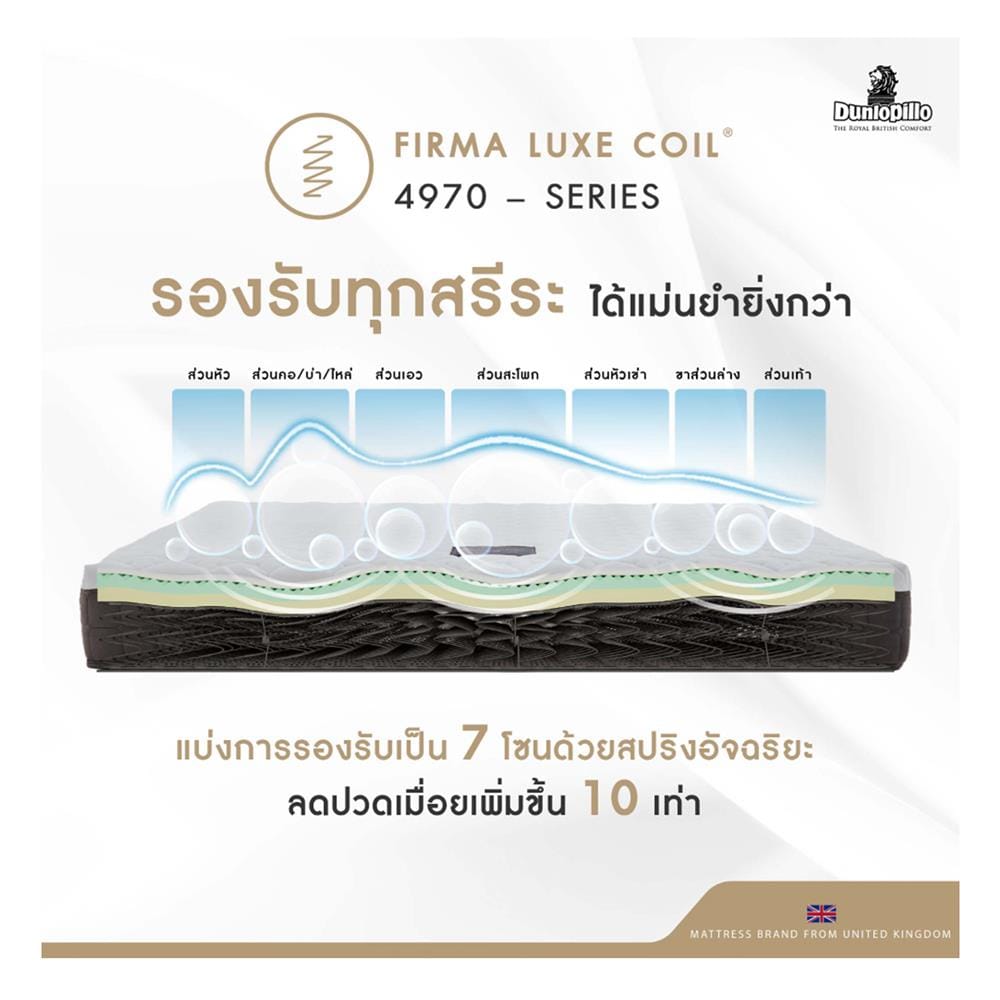 ที่นอนยางพารา 3.5 ฟุต DUNLOPILLO รุ่น RAPTURE II พร้อมหมอนหนุน 1 ชิ้น