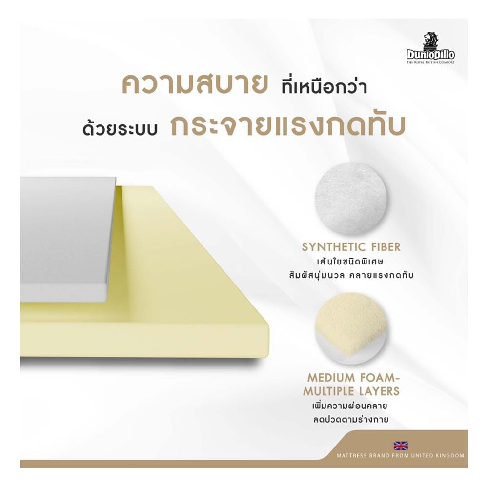 ที่นอนยางพารา 5 ฟุต DUNLOPILLO รุ่น RAPTURE II พร้อมหมอนหนุน 2 ชิ้น