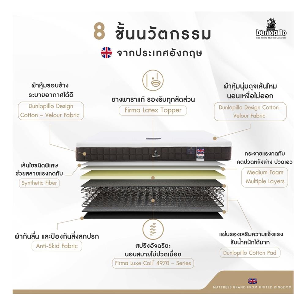 ที่นอนยางพารา 5 ฟุต DUNLOPILLO รุ่น RAPTURE I พร้อมหมอนหนุน 2 ชิ้น