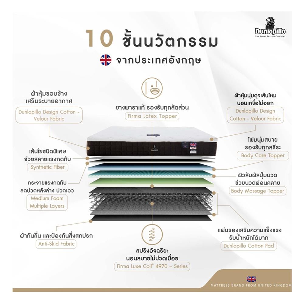 ที่นอนยางพารา 3.5 ฟุต DUNLOPILLO รุ่น RAPTURE III พร้อมหมอนหนุน 1 ชิ้น