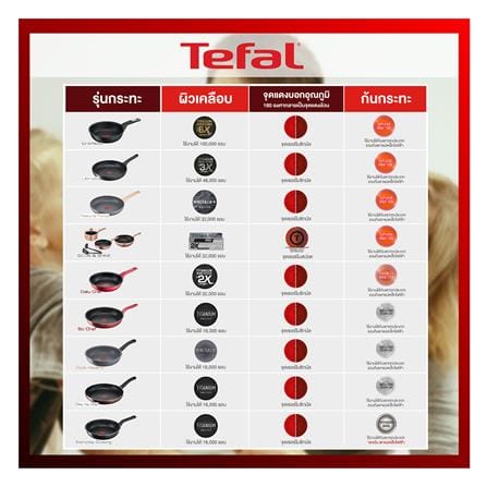 ชุดกระทะลึก 24 และ 28 ซม. TEFAL SO CHEF IH 2 ชิ้น_6