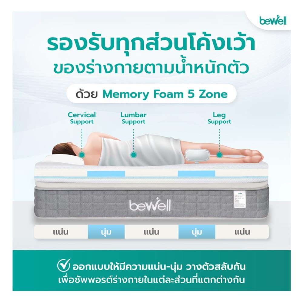 แผ่นรองนอน 3.5 ฟุต BEWELL MEMORY FOAM HYBRID 5 ZONE