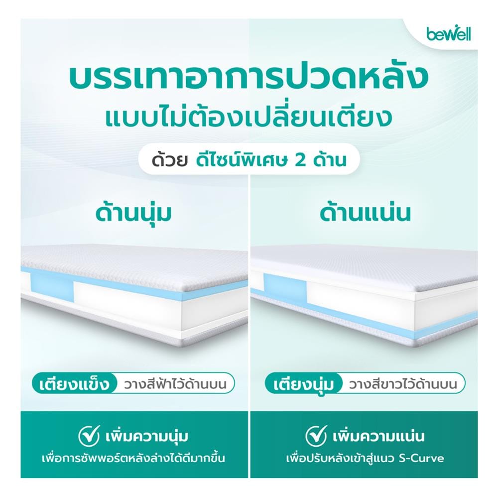 แผ่นรองนอน 6 ฟุต BEWELL MEMORY FOAM HYBRID 5 ZONE