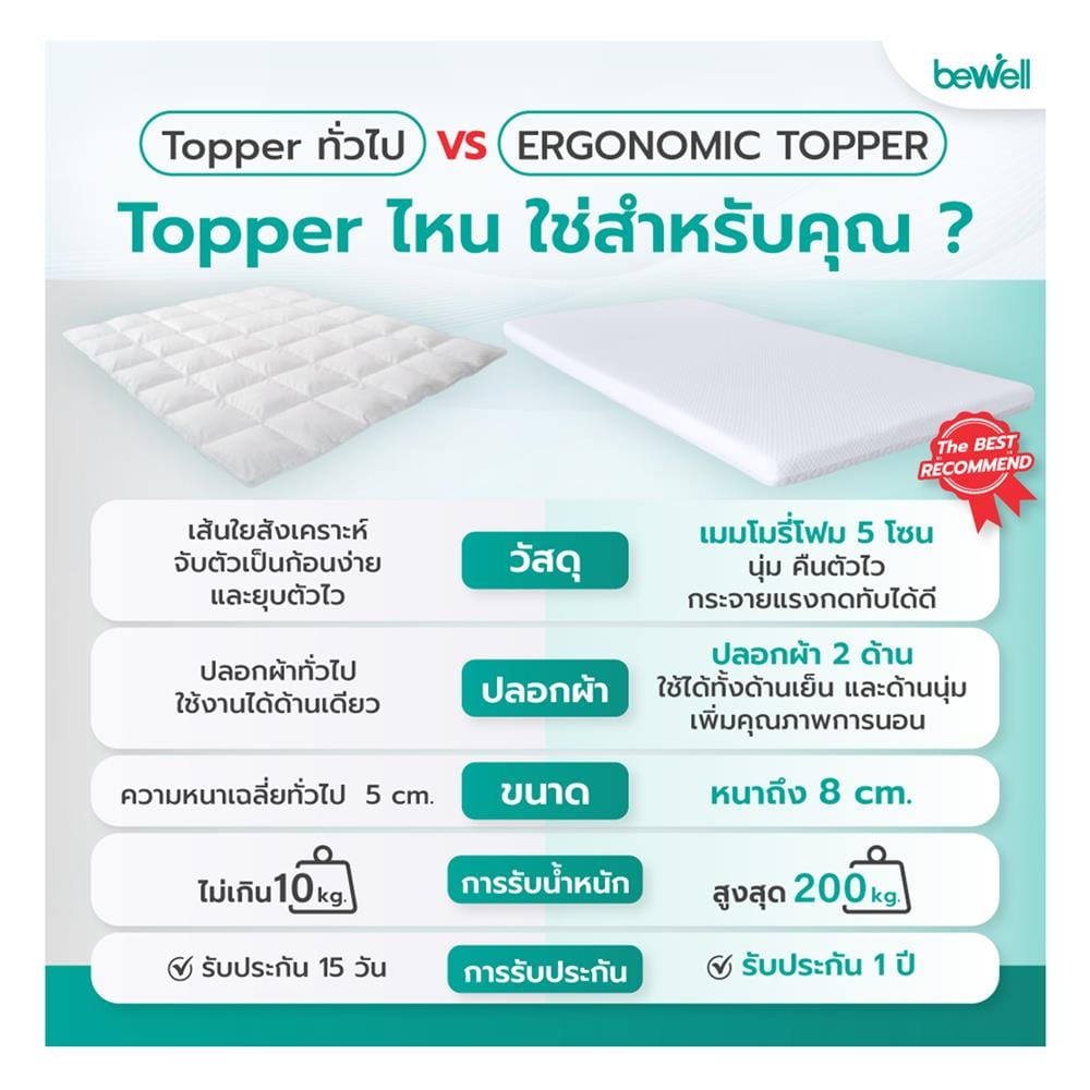 แผ่นรองนอน 6 ฟุต BEWELL MEMORY FOAM HYBRID 5 ZONE
