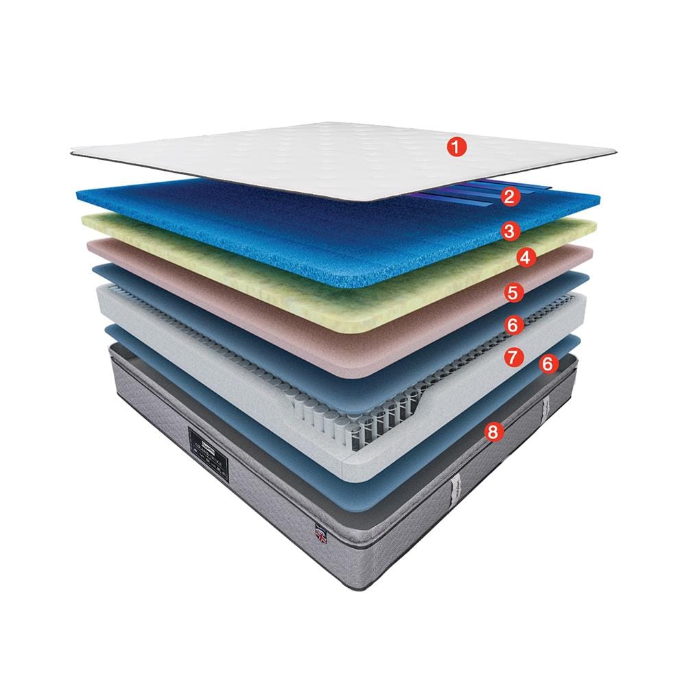 ที่นอนพ็อกเก็ตสปริง 6 ฟุต SLUMBERLAND รุ่น TEMPSMART GRAND DUKE