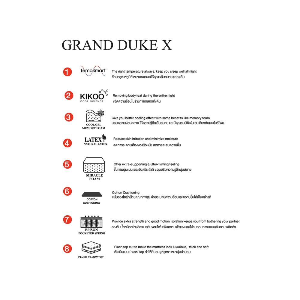 ที่นอนพ็อกเก็ตสปริง 6 ฟุต SLUMBERLAND รุ่น TEMPSMART GRAND DUKE