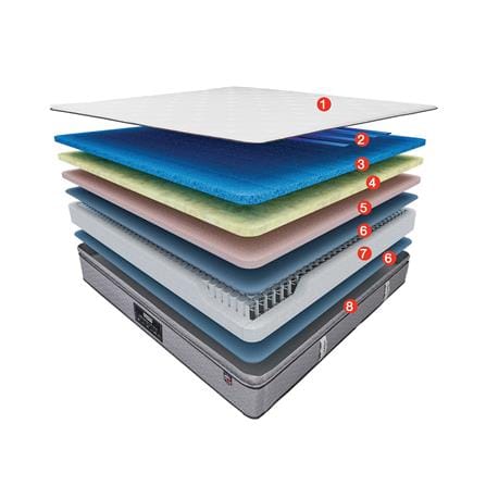 ที่นอนพ็อกเก็ตสปริง 6 ฟุต SLUMBERLAND รุ่น TEMPSMART GRAND DUKE_5