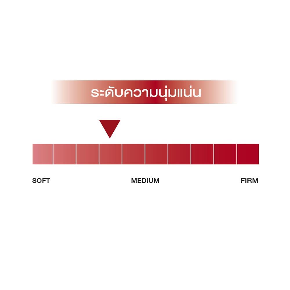 ที่นอนพ็อกเก็ตสปริง 3.5 ฟุต SLUMBERLAND รุ่น TEMPSMART GRAND DUKE