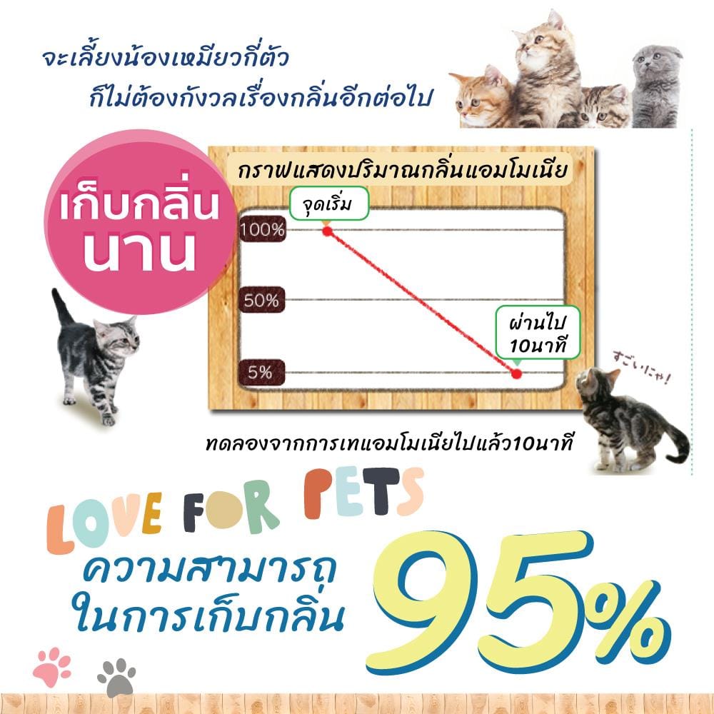 ทรายแมวจากไม้ IRIS OHYAMA HWF-80 8 ลิตร