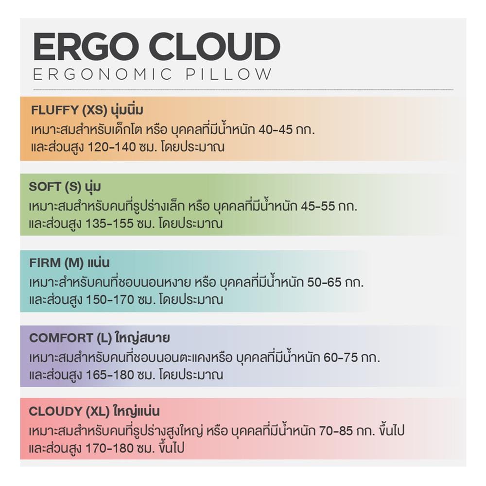 หมอนหนุน ใยสังเคราะห์ ERGOTREND ERGO CLOUD-S SOFT 73x48x15 ซม. สีขาว