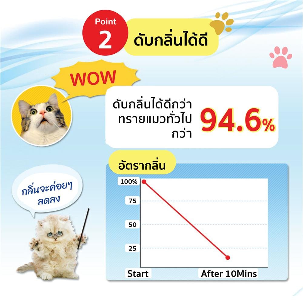 ทรายแมวเบนโทไนต์ IRIS OHYAMA KFAG-70 7 ลิตร