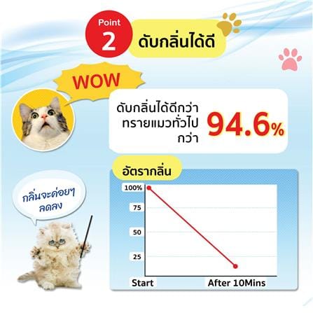 ทรายแมวเบนโทไนต์ IRIS OHYAMA KFAG-70 7 ลิตร_3