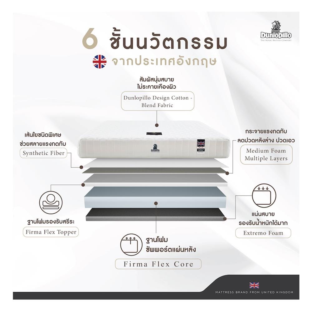 ที่นอนโฟม 3.5 ฟุต DUNLOPILLO รุ่น LUTON พร้อมหมอนหนุน 1 ชิ้น