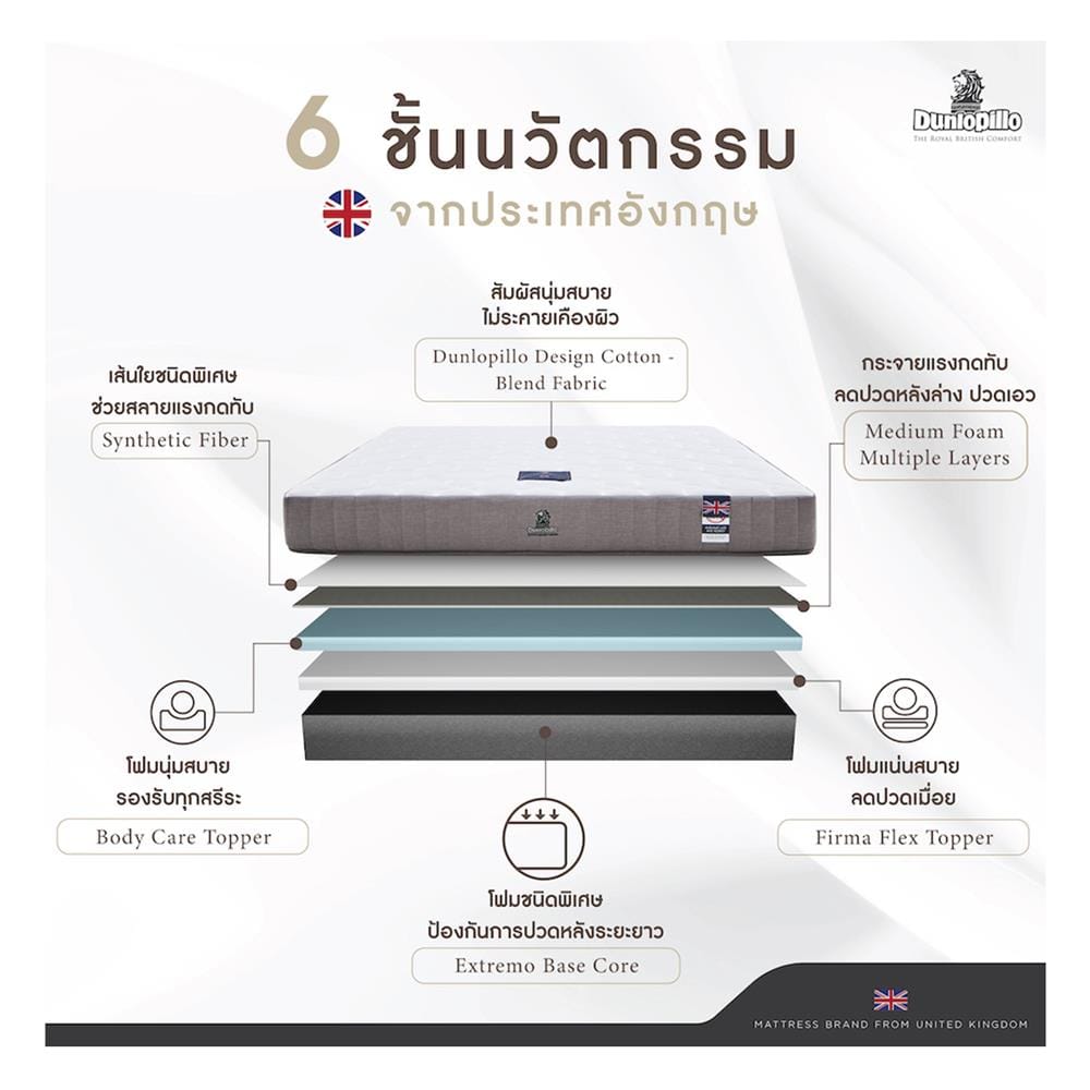 ที่นอนโฟม 5 ฟุต DUNLOPILLO รุ่น DUDLEY พร้อมหมอนหนุน 2 ชิ้น