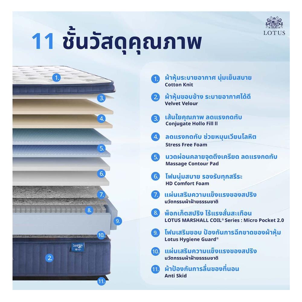 ที่นอนพ็อกเก็ตสปริง 6 ฟุต LOTUS รุ่น ROYAL CROWN พร้อมหมอนหนุน 2 ชิ้น