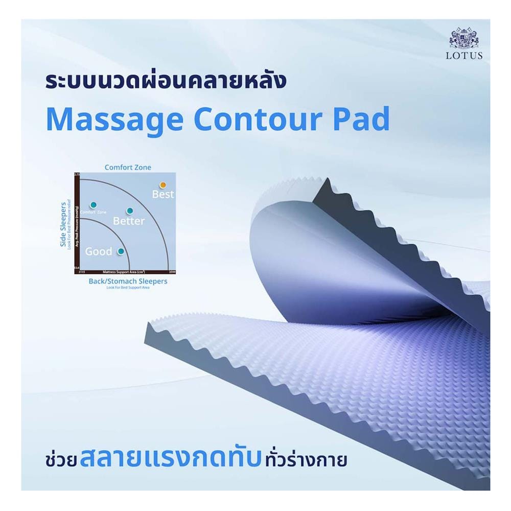 ที่นอนพ็อกเก็ตสปริง 3.5 ฟุต LOTUS รุ่น ROYAL CROWN พร้อมหมอนหนุน 1 ชิ้น