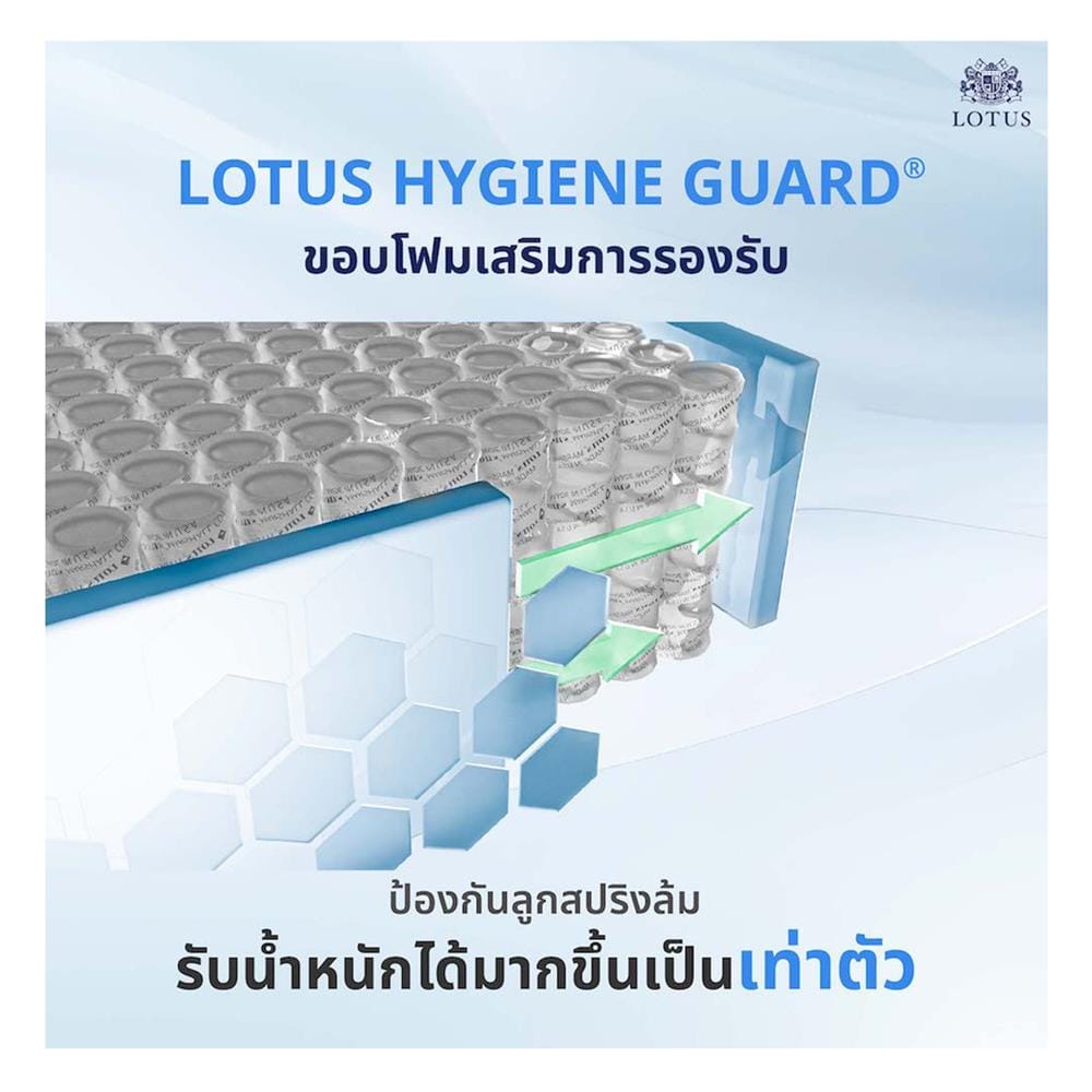 ที่นอนพ็อกเก็ตสปริง 3.5 ฟุต LOTUS รุ่น ROYAL CROWN พร้อมหมอนหนุน 1 ชิ้น