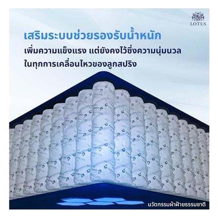 ที่นอนพ็อกเก็ตสปริง 3.5 ฟุต LOTUS รุ่น ROYAL CROWN พร้อมหมอนหนุน 1 ชิ้น_14