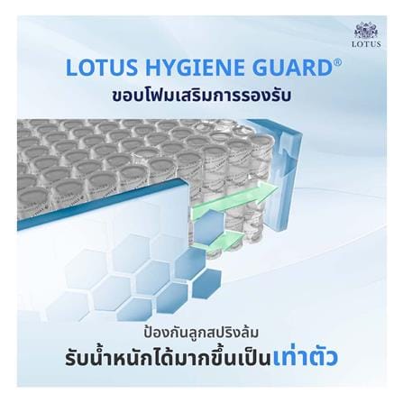 ที่นอนพ็อกเก็ตสปริง 3.5 ฟุต LOTUS รุ่น ROYAL CROWN พร้อมหมอนหนุน 1 ชิ้น_13