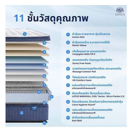 ที่นอนพ็อกเก็ตสปริง 5 ฟุต LOTUS รุ่น ROYAL CROWN พร้อมหมอนหนุน 2 ชิ้น_4
