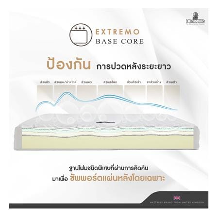 ที่นอนโฟม 3.5 ฟุต DUNLOPILLO รุ่น UTOPIA พร้อมหมอนหนุน 1 ชิ้น_7