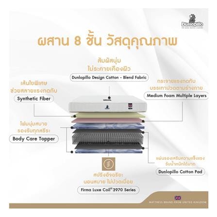 ที่นอนสปริง 6 ฟุต DUNLOPILLO รุ่น NEWPORT พร้อมหมอนหนุน 2 ชิ้น_4