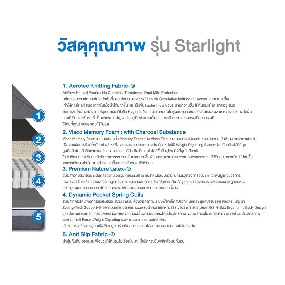 ที่นอนพ็อกเก็ตสปริง 6 ฟุต COMFIO รุ่น STARLIGHT