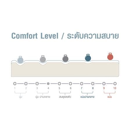 ที่นอนพ็อกเก็ตสปริง 6 ฟุต COMFIO รุ่น STARLIGHT_3
