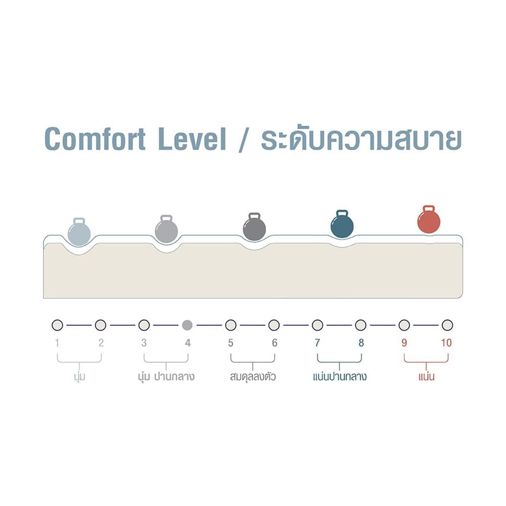 ที่นอนพ็อกเก็ตสปริง 3.5 ฟุต COMFIO รุ่น STARLIGHT