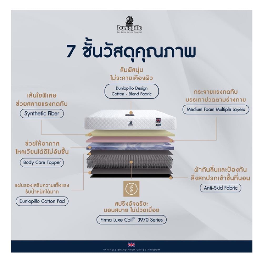 ที่นอนสปริง 3.5 ฟุต DUNLOPILLO รุ่น HAVEN พร้อมชุดเครื่องนอน 7 ชิ้น