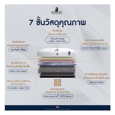 ที่นอนสปริง 3.5 ฟุต DUNLOPILLO รุ่น HAVEN พร้อมชุดเครื่องนอน 7 ชิ้น_3