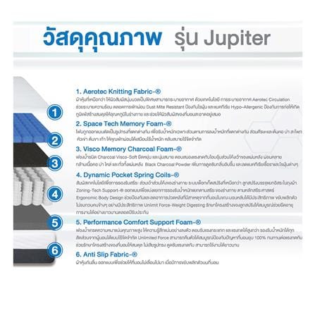 ที่นอนพ็อกเก็ตสปริง 5 ฟุต COMFIO รุ่น JUPITER_5